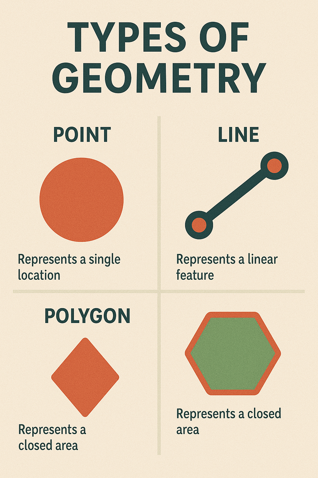 GIS Sandwich of data