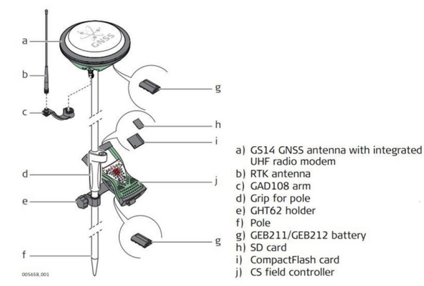 GNSS Components Img