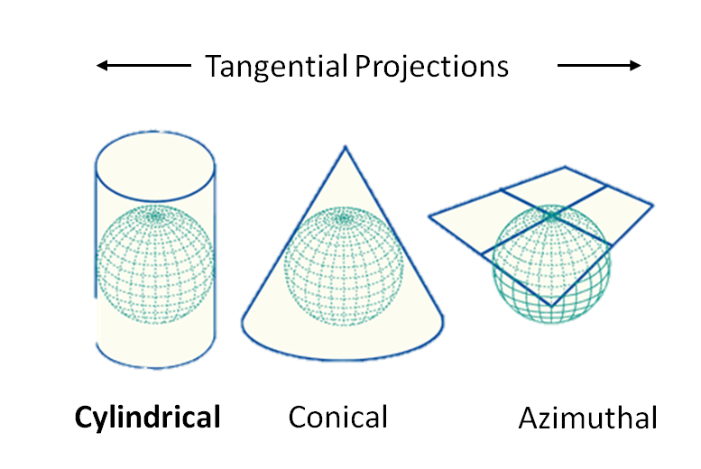 Tangential Projection Example Img