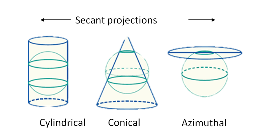 Secant Projection Example Img