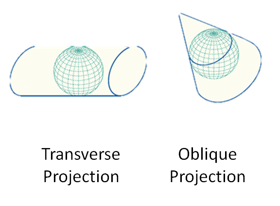 Secant Projection Example Img