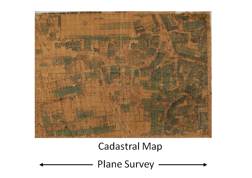 Plane Survey Example Img