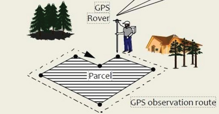Rovers Survey Routes Img