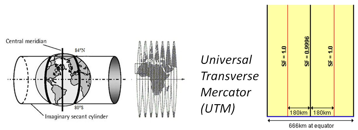 Universal Mercator Projection Example Img