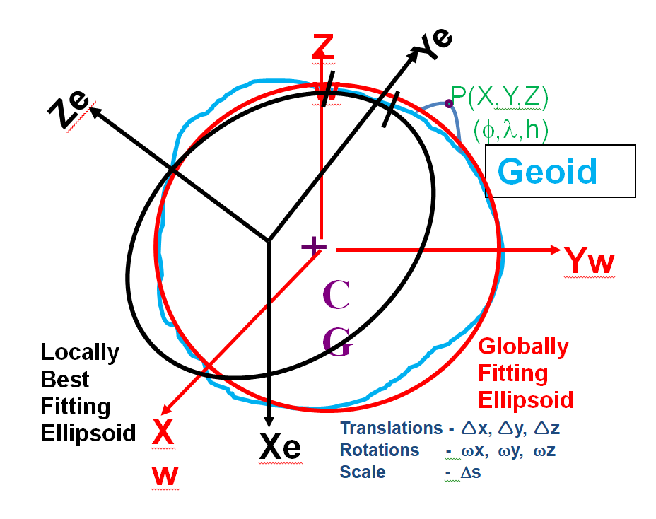 Ellipsoid Datum Example Img